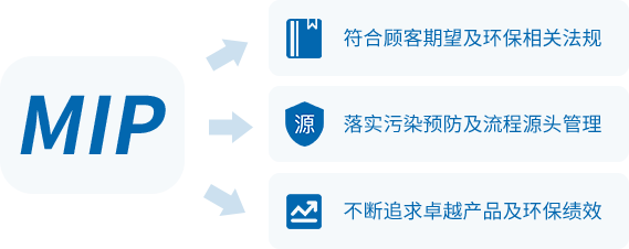 91视频网址入口公司 VOC清洗劑
